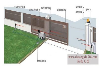 平移门电机安装