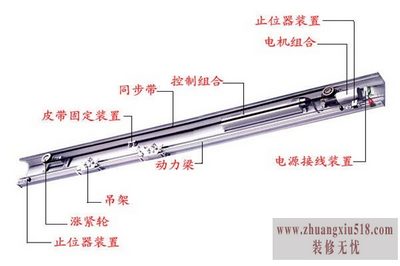 平移门电机安装