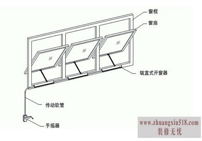开窗器生产厂家1.jpg