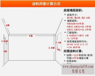 涂料计算方法.jpg