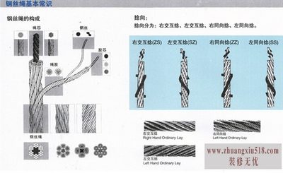钢丝绳技术参数