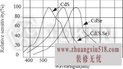光敏电阻工作原理