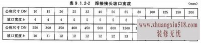 平焊法兰尺寸