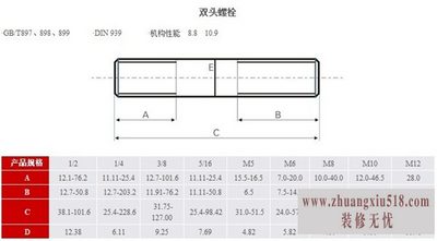 双头螺栓规格表