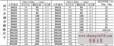 平焊法兰价格