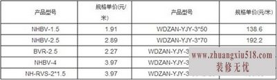 阳谷电缆价格
