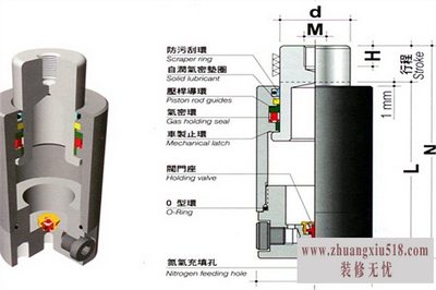 氮气弹簧的用途