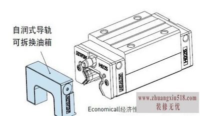 线性滑轨型号 线性滑轨型号