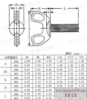 蝶形螺母的作用
