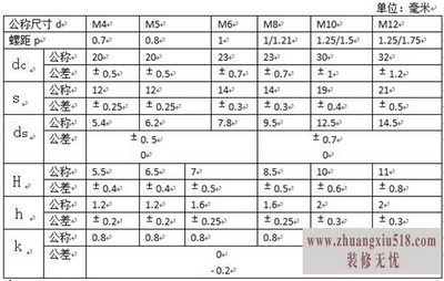 焊接螺母标准