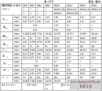 焊接螺母标准