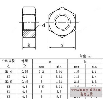 防盗螺母国标
