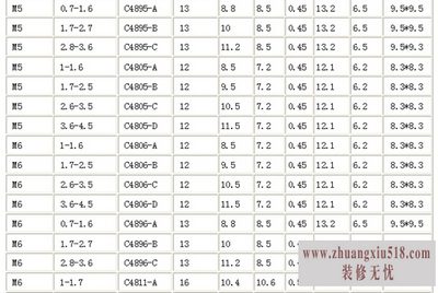卡式螺母标准