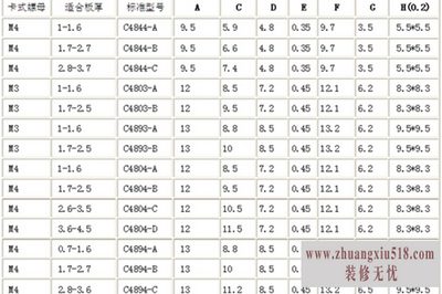 卡式螺母标准