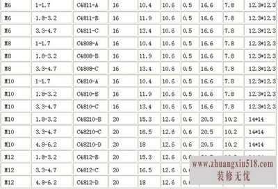 卡式螺母标准