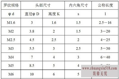 内六角螺钉参数