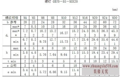 内六角螺钉参数
