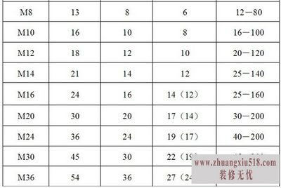 内六角螺钉参数