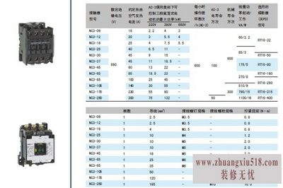 正泰选型手册