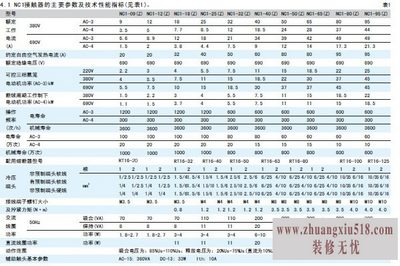 正泰选型手册