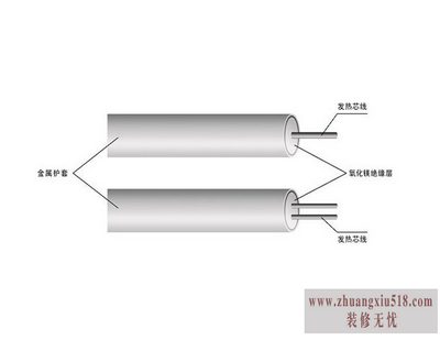 加热电缆规格
