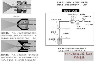 扇形喷嘴结构