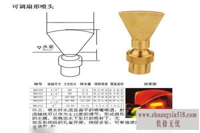 扇形喷嘴结构