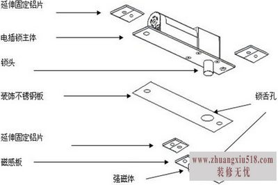 电插锁结构