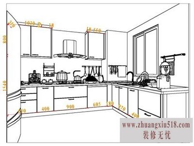 橱柜尺寸怎么算 橱柜尺寸设计