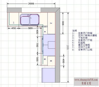 橱柜尺寸怎么算 橱柜尺寸设计