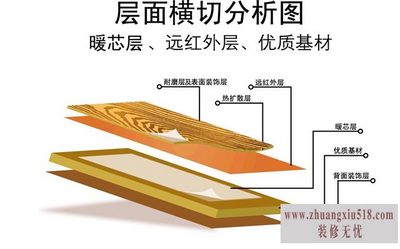 自热地板原理