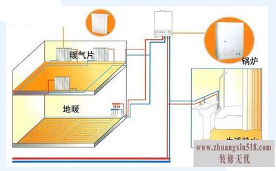 采暖系统改造