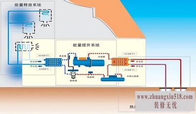水源热泵系统