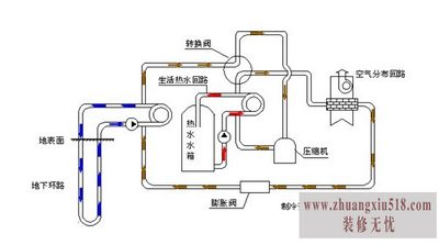 地源热泵系统