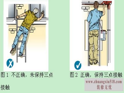 梯子使用