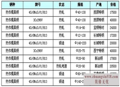 模具钢材价格