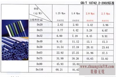 塑料管材规格