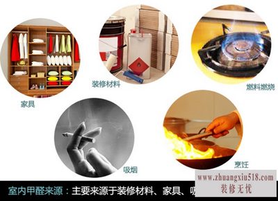 人造板材有害气体