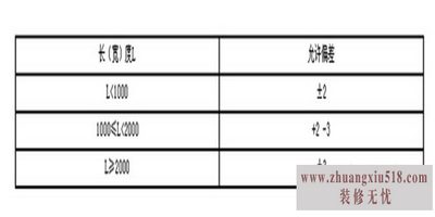 中空玻璃标准