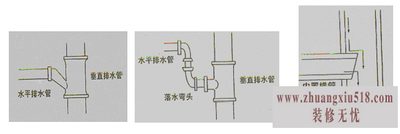 污水管排水坡度