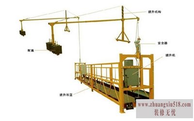 建筑吊篮规范 建筑吊篮规范