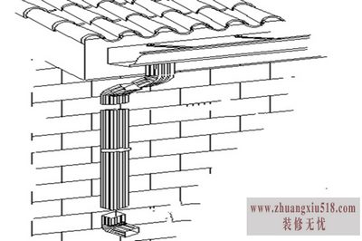 落水管间距