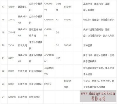 模具钢材牌号对照表