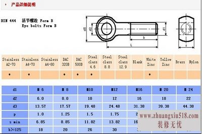 螺栓螺母规格表
