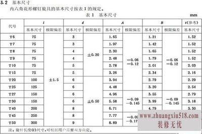 螺栓螺母规格表