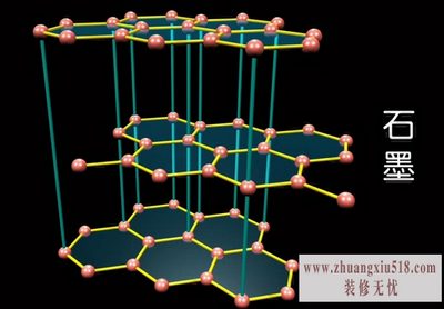 石墨材料