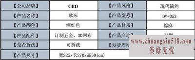 cbd޾ô cbd޾߱۴ȫ