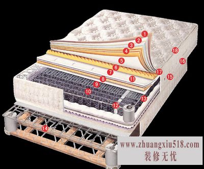 床垫选购知识大全