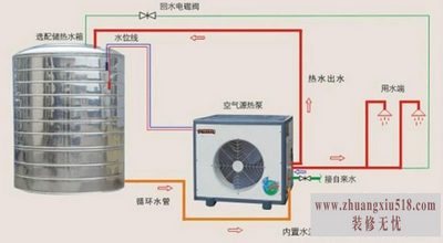 空气能维修