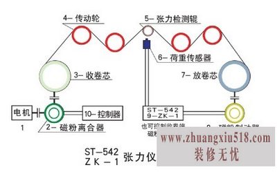 张力传感器的作用